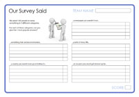 Our Survey Said 98 - March 2021 Our Survey Said 98 - March 2021